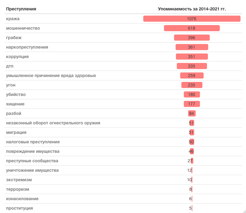 Статистика республики татарстан