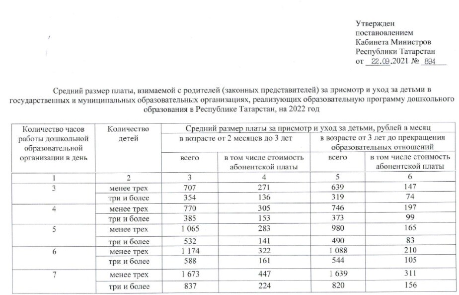 Какая компенсация за детский сад. Родительская плата за детский сад в 2022 году в Татарстане. Плата за детский сад в Татарстане в 2022 году. Родительская плата за детский сад в 2022 году. Родительская плата за детский сад в Москве в 2022 году.